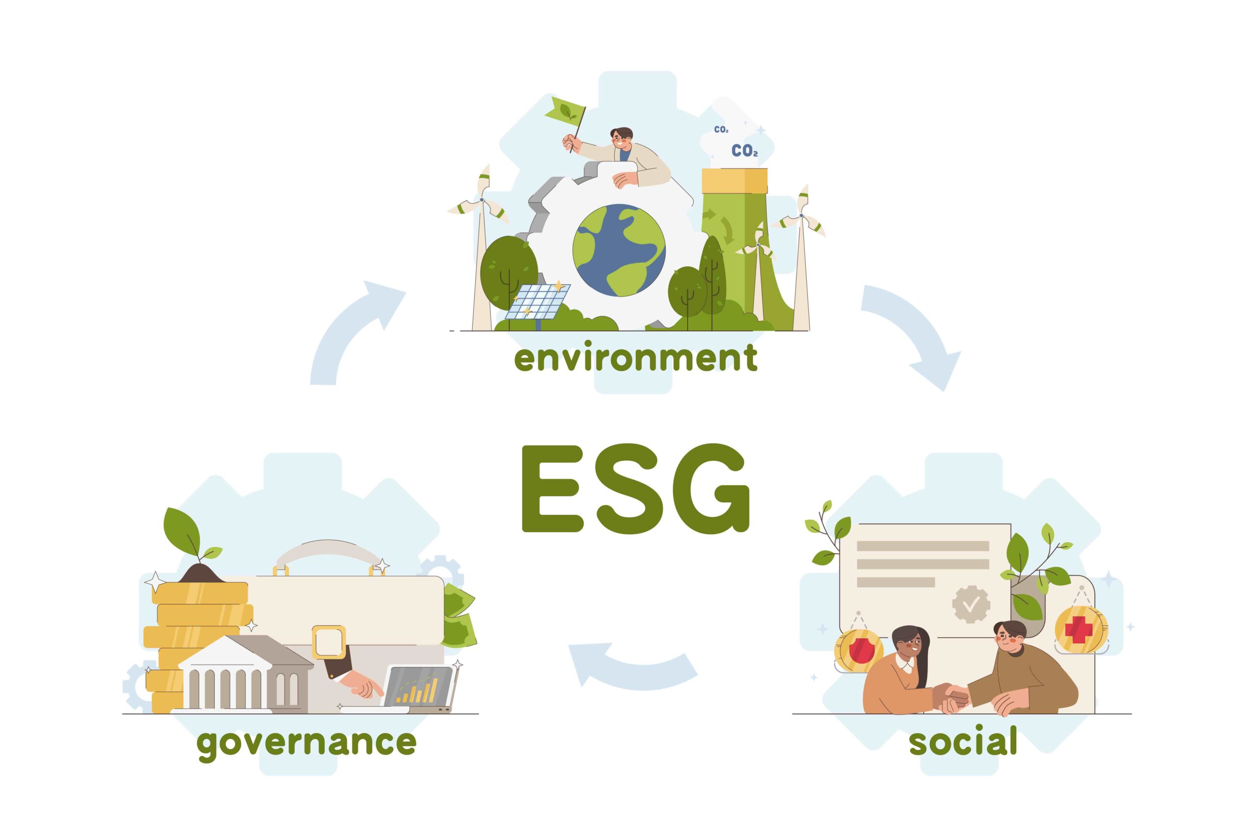 About ESG