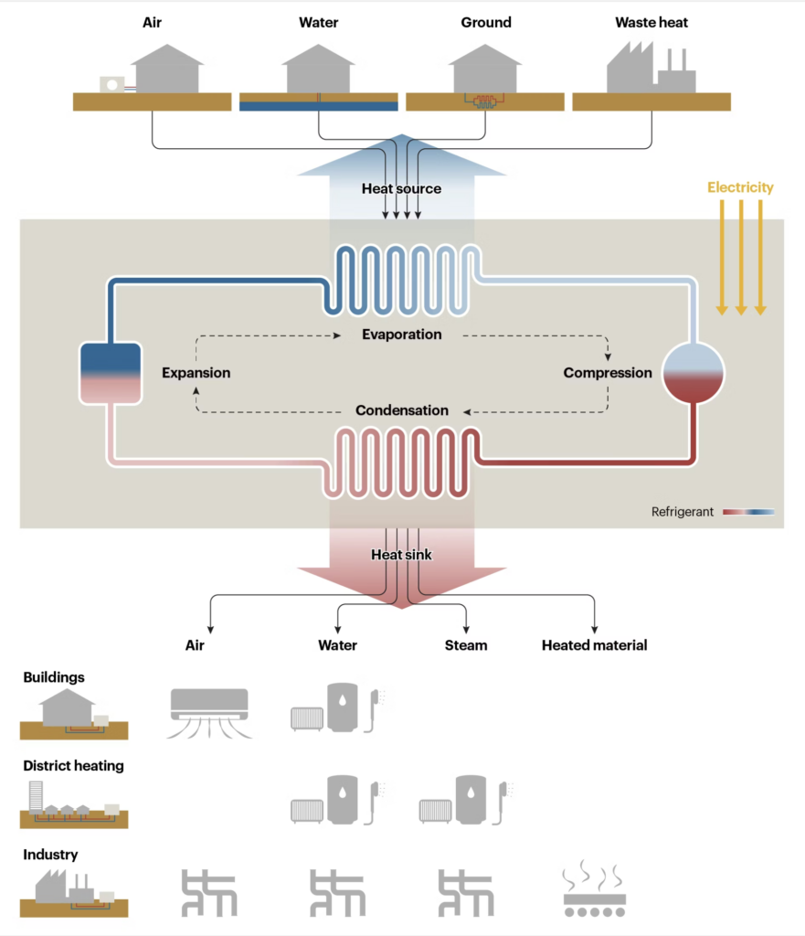 heat pump scheme