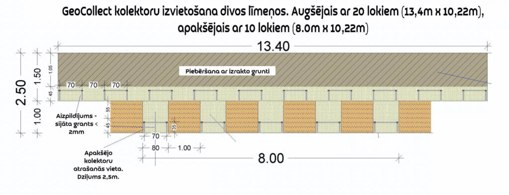 GeoCollect zemes kontūrs vairākos līmeņos